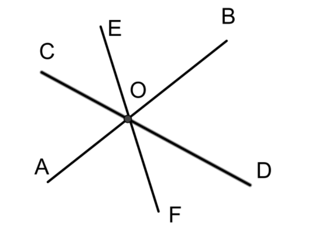 Góc đối đỉnh là gì và liệu chúng có bằng nhau không?